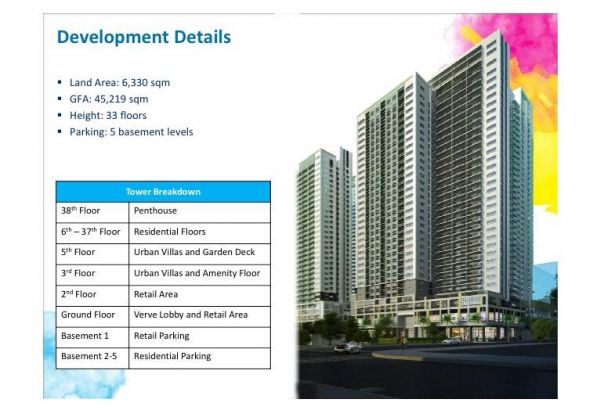 *** INVEST IN A CONDO AT BGC - HOME OF THE PASSIONATE MINDS ***