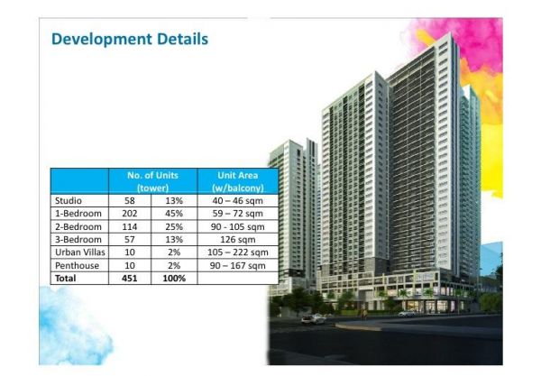 VERVE RESIDENCES TWO AT BGC TAGUIG (75% ALREADY SOLD OUT)